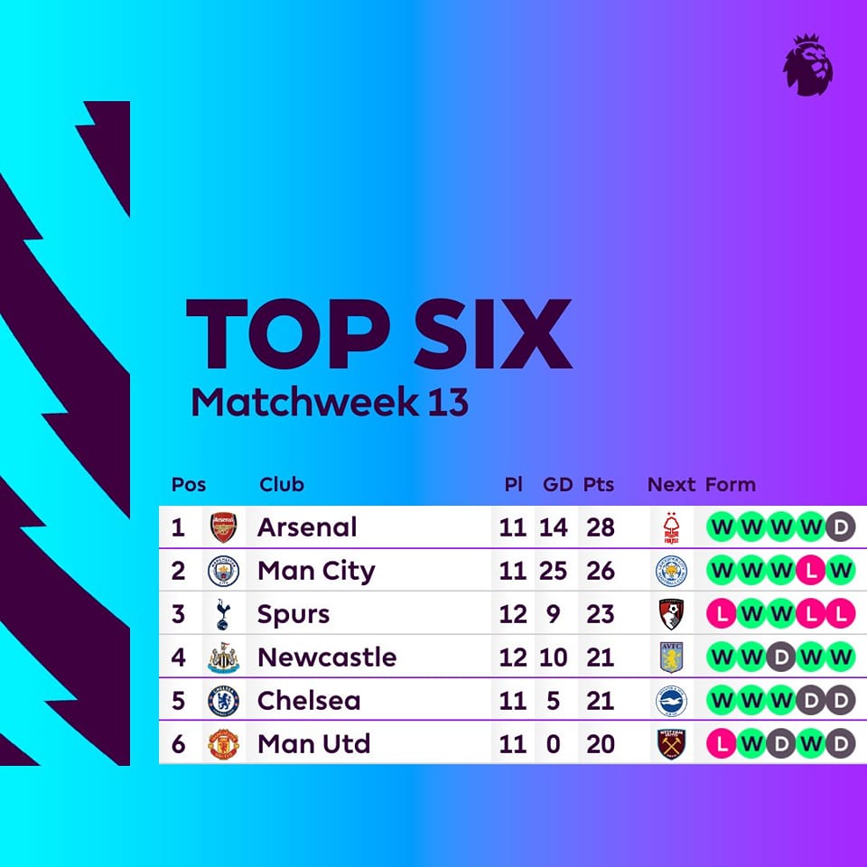 arsenal-lo-xay-chan-truoc-southampton-khong-1-doi-bon-nao-mai-chien-thang-khong-1-doi-nao-mai-da-hay